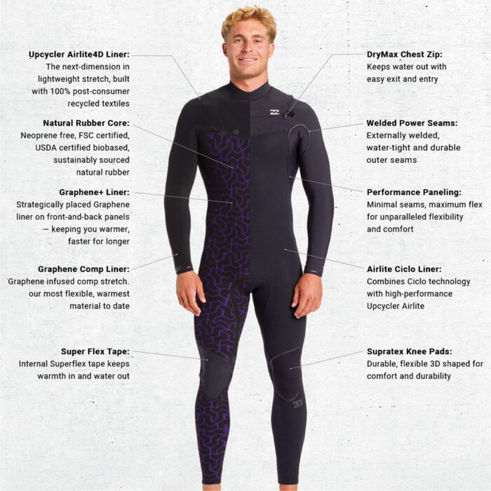 2024 Billabong Mens Furnace Natural 4/3mm Chest Zip Wetsuit ABYW100265 - Black